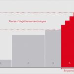 Wps Schweißanweisung Vorlage Luxus Konformitätspaket Von Fronius Erleichtert Stahlschweißern