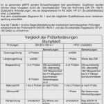 Wps Schweißanweisung Vorlage Wunderbar Schweißanweisung Wps Vorlage Einzigartig Das Kleine Wps 1