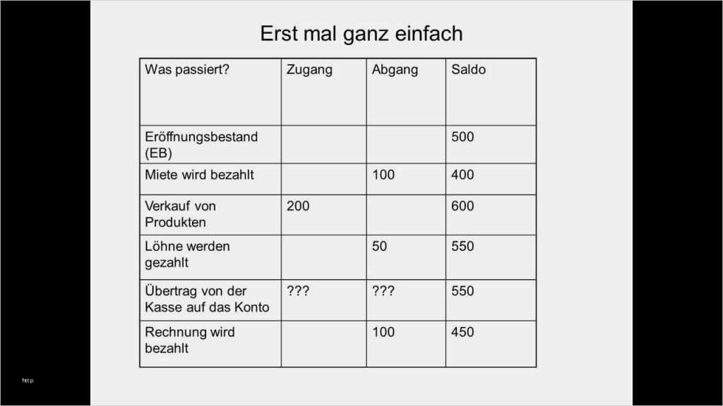 Youtube Video Beschreibung Vorlage Cool Buchführung Einfach Erklärt Teil 1 Führen Eines