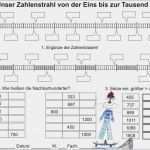 Zahlenstrahl Bis 100 Vorlage Elegant Der Zahlenstrahl Klasse 3 4