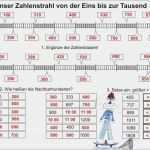 Zahlenstrahl Bis 100 Vorlage Fabelhaft Zahlenstrahl Von Der Eins Bis Tausend 1 1000