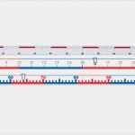 Zahlenstrahl Bis 100 Vorlage Schönste Zahlenstrahl Bis 100 Betzold