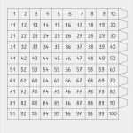 Zahlenstrahl Bis 100 Vorlage Wunderbar Lernstübchen Von Der Hundertertafel Zum Zahlenstrahl