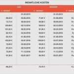 Zählerstände Excel Vorlage Best Of Zählerstände Excel Vorlage Genial Numbers Vorlage Für