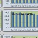 Zählerstände Excel Vorlage Neu Zählerstände Excel Vorlage Erstaunlich Haushaltsbuch