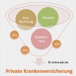 Zahnzusatzversicherung Rechnung Einreichen Vorlage Cool Agila Rechnung Einreichen Ber Hmt Servicevertrag Muster