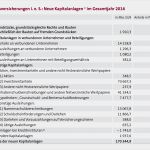 Zahnzusatzversicherung Rechnung Einreichen Vorlage Ergo Schön Signal Iduna Zahnzusatzversicherung Rechnung Einreichen