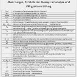 Zeitanalyse Vorlage Best Of Msa Messsystemanalyse Messmittelfähigkeit Mit Excel Vorlage