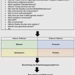 Zeitanalyse Vorlage Beste tolle Konkurrenten Beurteilung Vorlage Bilder Vorlagen