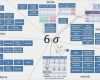 Zeitanalyse Vorlage Erstaunlich Six Sigma tools Übersicht