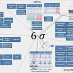 Zeitanalyse Vorlage Erstaunlich Six Sigma tools Übersicht