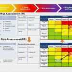 Zeitanalyse Vorlage Genial 71 Wunderbar Risikoanalyse Excel Vorlage Bilder