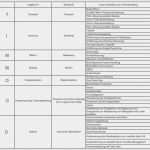 Zeitanalyse Vorlage Großartig 7 Arten Der Verschwendung Muda 7 Verschwendungsarten