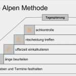Zeitanalyse Vorlage Wunderbar Alpen Methode Zeitmanagement Tipps Beispiele Übungen