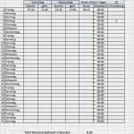 Zeiterfassung Kostenlos Excel Vorlage Wunderbar Zeiterfassung Excel Vorlage – Muster Vorlage