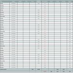 Zeiterfassung Mitarbeiter Vorlage Gut Einfache Personalzeiterfassung Mac Oder Webbasiert Hat