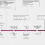 Zeitleiste Vorlage Download Bewundernswert Vorlage Zeitlicher Ablauf Des normalen Wahlverfahrens