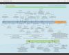 Zeitleiste Vorlage Download Gut Kostenlose Zeitleiste Beispiele Für Word Powerpoint Pdf