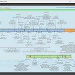 Zeitleiste Vorlage Download Gut Kostenlose Zeitleiste Beispiele Für Word Powerpoint Pdf