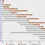 Zeitleiste Vorlage Download Gut Vorlage Zeitleiste Hamburger Bürgermeister 1860–1920