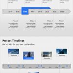 Zeitleiste Vorlage Download Inspiration Projektmanagement Powerpoint Vorlage…