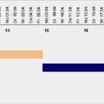 Zeitleiste Vorlage Download Luxus Projektberechnung Und Visualisierung Mit Microsoft Excel