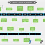 Zeitleiste Vorlage Download Neu software Für Erstellen Von Zeitleisten Schöne