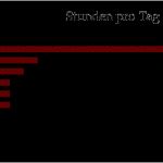 Zeitmanagement Wochenplan Vorlage Fabelhaft Warum Brauchen Studentinnen Zeitmanagement