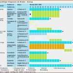 Zeitplan Erstellen Excel Vorlage Inspiration 14 Zeitplan Excel Vorlage Download Vorlagen123 Vorlagen123