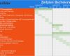 Zeitplan Vorlage Excel Wunderbar Zeitplan Bachelorarbeit Mit Vorlage Und Excel Beispiel