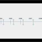 Zeitstrahl Grundschule Vorlage Cool Video Zeitstrahl Für Geschichte Epochen übersichtlich