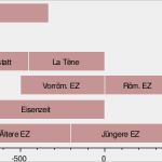 Zeitstrahl Grundschule Vorlage Erstaunlich Naher Osten