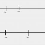 Zeitstrahl Grundschule Vorlage Erstaunlich Wie Kann Man Bei Word Einen ordentlichen Zeitstrahl