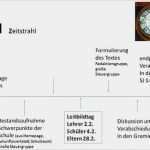Zeitstrahl Grundschule Vorlage Großartig Geschichte Afrikas Zeitstrahl