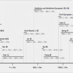 Zeitstrahl Grundschule Vorlage Süß Frankreich Geschichte Zeitstrahl