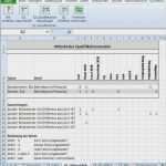 Zielvereinbarung Vorlage Excel Süß Zielvereinbarung Vorlage Excel Schön Gallery