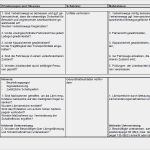 Zusammenfassende Beurteilung Der Tragfähigkeit Der Existenzgründung Vorlage Angenehm Gefährdungsbeurteilung Streugutsilo Befüllen sofort