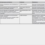 Zusammenfassende Beurteilung Der Tragfähigkeit Der Existenzgründung Vorlage Bewundernswert Gefährdungsbeurteilung Oberflächenbeschichtung Tauchen