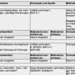 Zusammenfassende Beurteilung Der Tragfähigkeit Der Existenzgründung Vorlage Einzigartig Gefährdungsbeurteilung Anlagenbe Nung