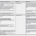 Zusammenfassende Beurteilung Der Tragfähigkeit Der Existenzgründung Vorlage Einzigartig Gefährdungsbeurteilung Eisen Blech Und
