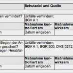 Zusammenfassende Beurteilung Der Tragfähigkeit Der Existenzgründung Vorlage Einzigartig Gefährdungsbeurteilung Schweißen In Der