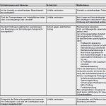 Zusammenfassende Beurteilung Der Tragfähigkeit Der Existenzgründung Vorlage Erstaunlich Gefährdungsbeurteilung Prüfung Elektrischer Ausrüstungen