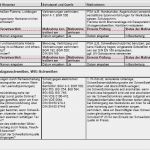 Zusammenfassende Beurteilung Der Tragfähigkeit Der Existenzgründung Vorlage Fabelhaft Gefährdungsbeurteilung Schweißen Aufzugsbau sofort