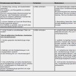 Zusammenfassende Beurteilung Der Tragfähigkeit Der Existenzgründung Vorlage Großartig Gefährdungsbeurteilung Bauhof Allgemein Jetzt En