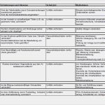 Zusammenfassende Beurteilung Der Tragfähigkeit Der Existenzgründung Vorlage Gut Gefährdungsbeurteilung Laserschneiden sofort Download
