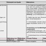Zusammenfassende Beurteilung Der Tragfähigkeit Der Existenzgründung Vorlage Inspiration Jetzt Zum Download Gefährdungsbeurteilung Be Und