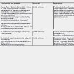 Zusammenfassende Beurteilung Der Tragfähigkeit Der Existenzgründung Vorlage Süß Gefährdungsbeurteilung Arbeiten An Der Ausklinkmaschine