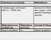 Zusammenfassende Beurteilung Der Tragfähigkeit Der Existenzgründung Vorlage Süß Gefährdungsbeurteilung Verkaufen Im Zweiradmechaniker