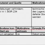 Zusammenfassende Beurteilung Der Tragfähigkeit Der Existenzgründung Vorlage Süß Gefährdungsbeurteilung Verkaufen Im Zweiradmechaniker