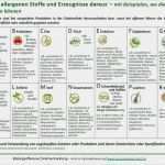 Zutatenliste Kuchenverkauf Vorlage Wunderbar Zutatenliste Kuchenverkauf Vorlage – Various Vorlagen